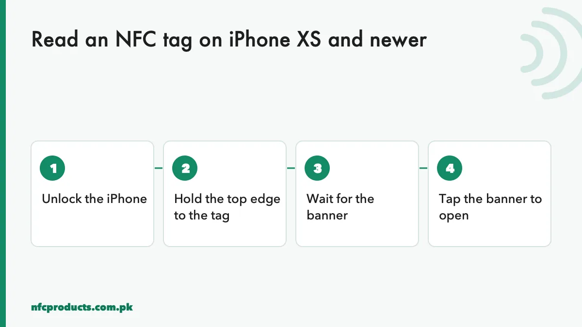 Steps to read an NFC tag on iPhone XS and newer