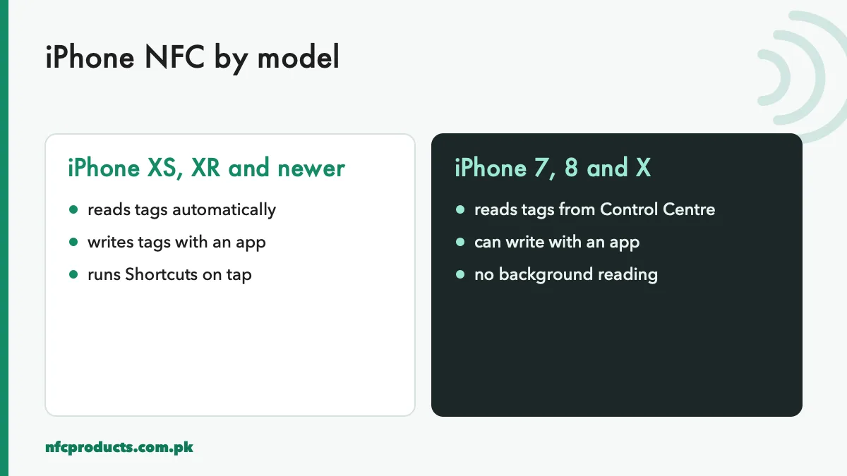 iPhone NFC features compared by model
