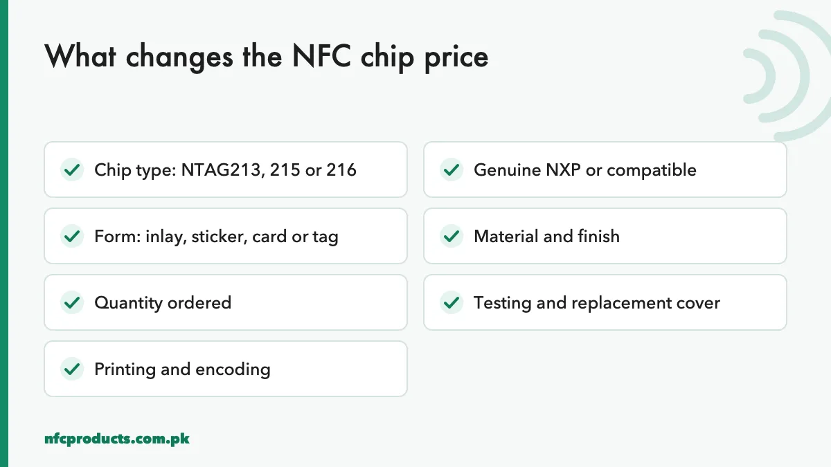 Factors that change the NFC chip price