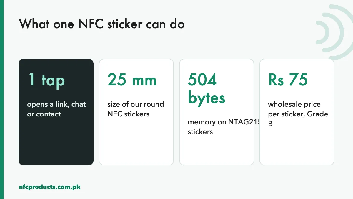 Facts about what one NFC sticker can do