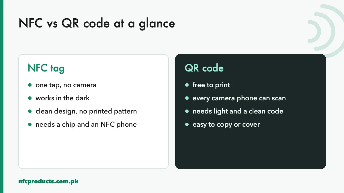NFC vs QR code compared side by side