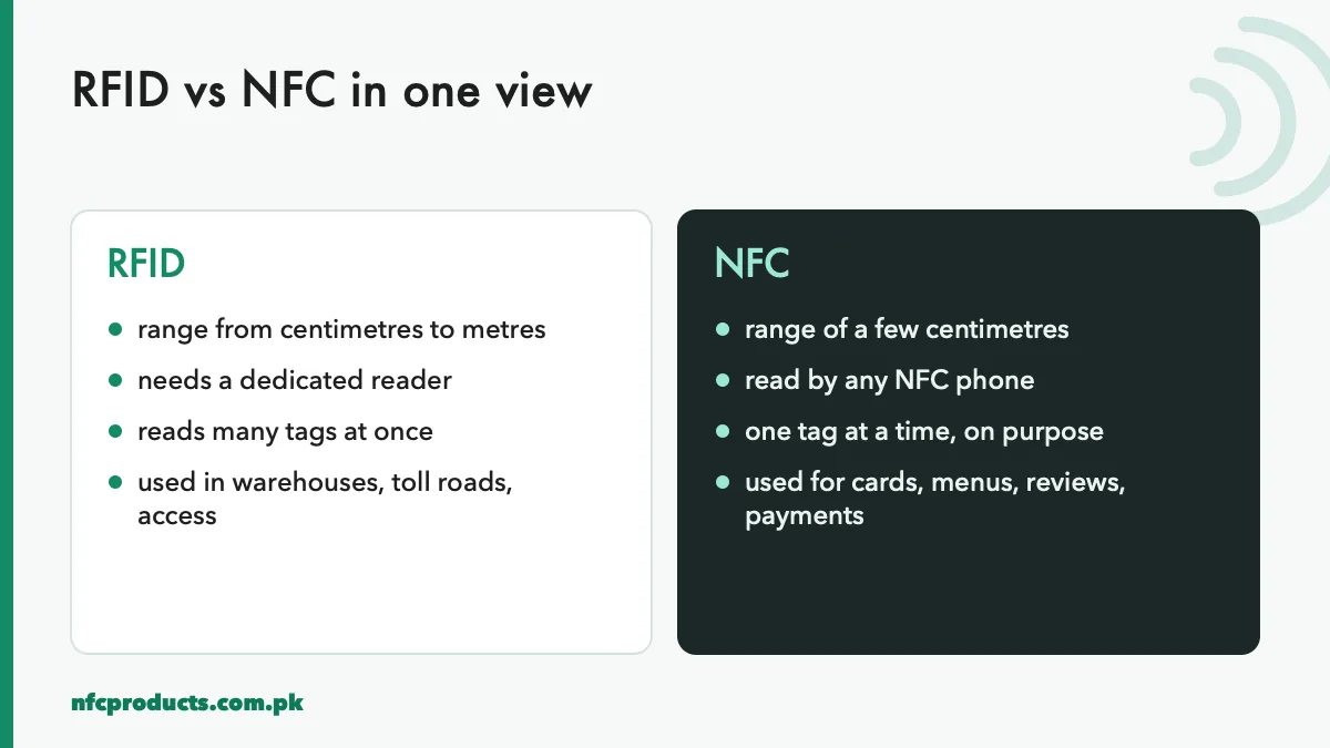 RFID vs NFC compared in one view