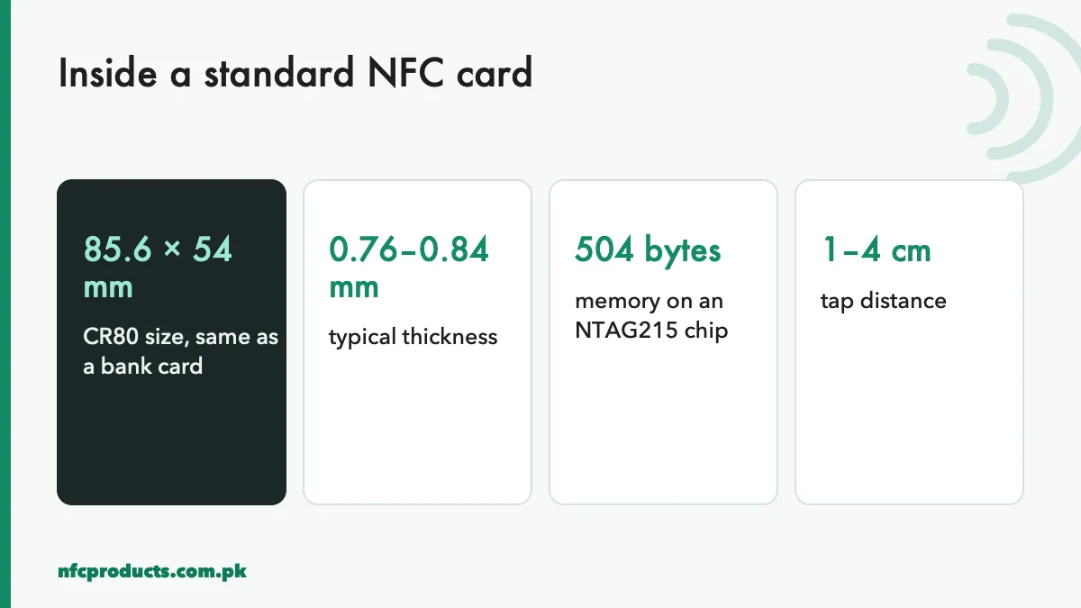 Measurements inside a standard NFC card: CR80 size, thickness, memory and tap distance